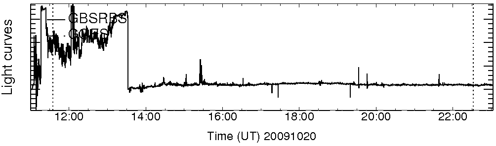 Light curve