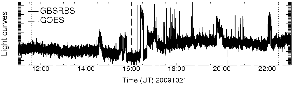 Light curve