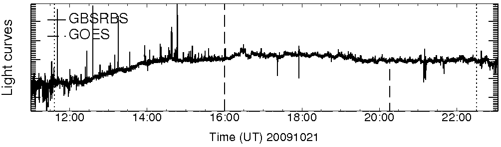 Light curve
