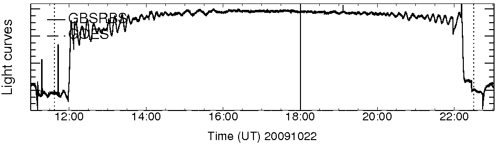 Light curve