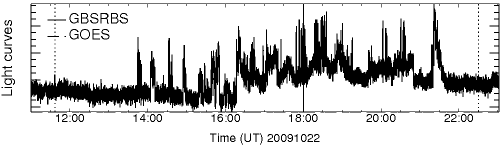 Light curve