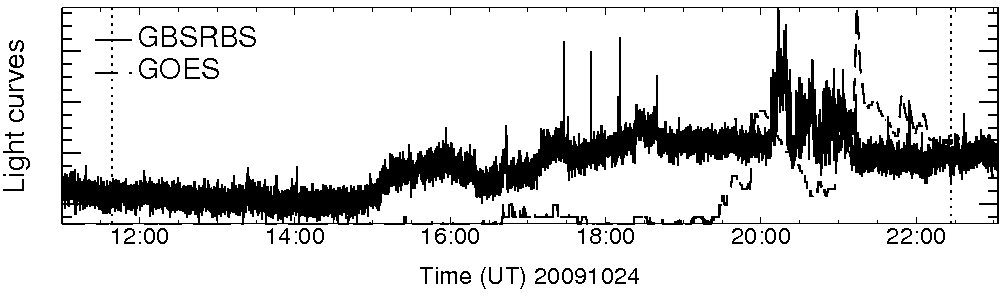 Light curve