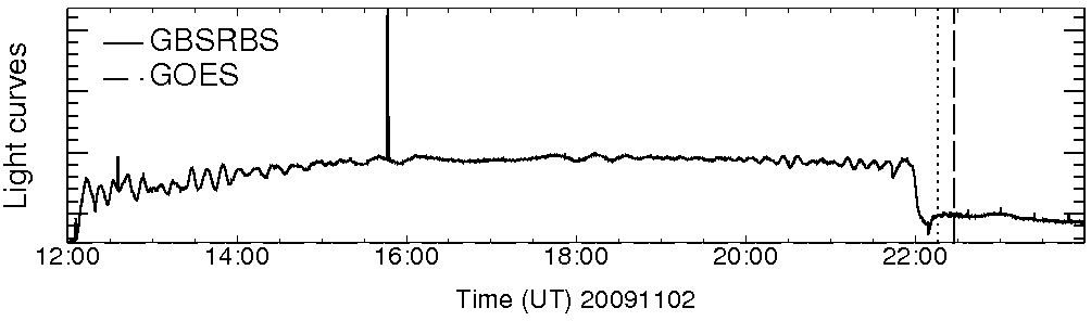 Light curve