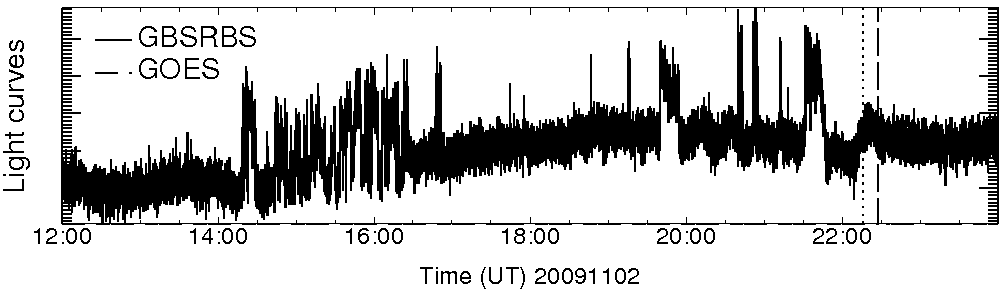 Light curve