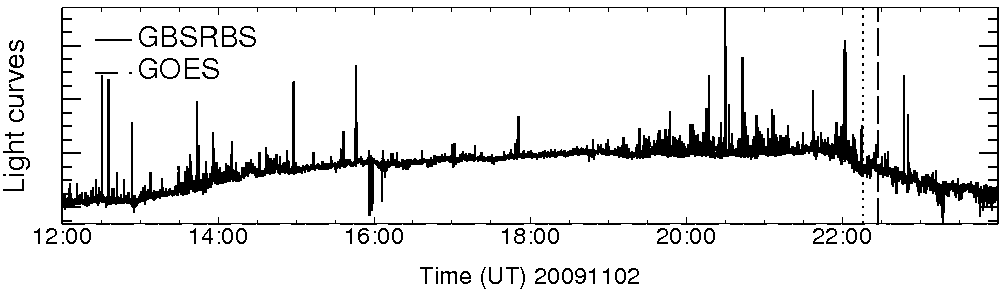 Light curve