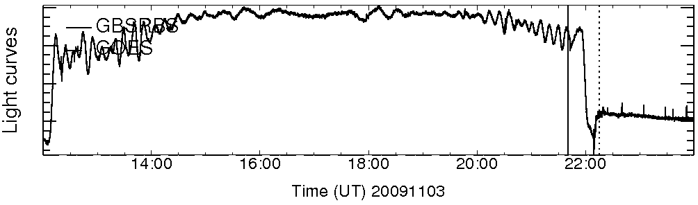 Light curve