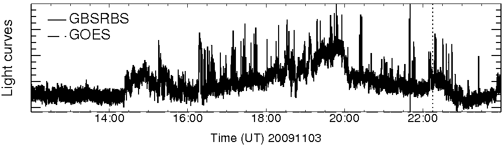 Light curve