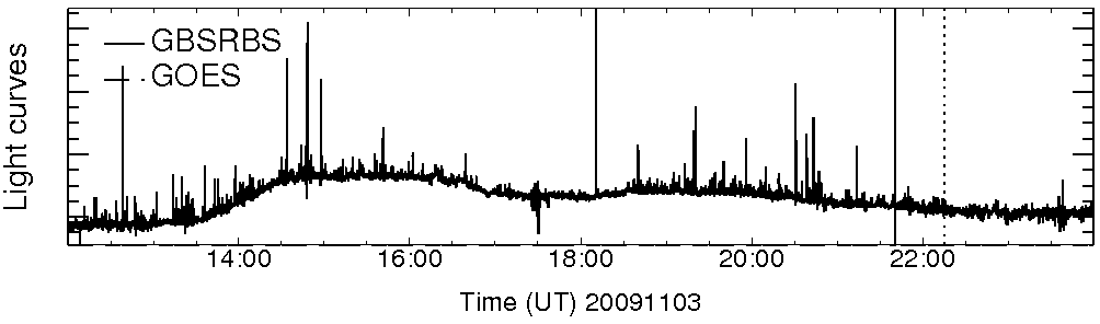 Light curve
