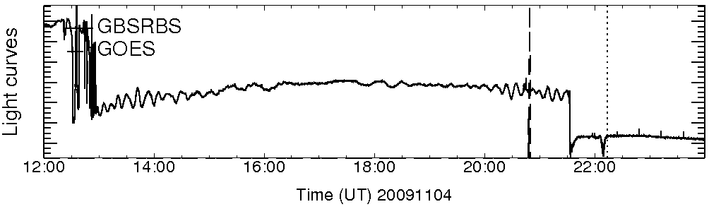 Light curve