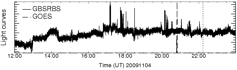 Light curve