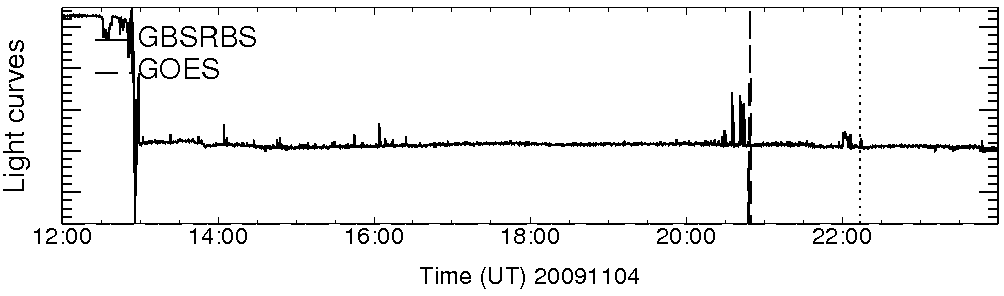 Light curve