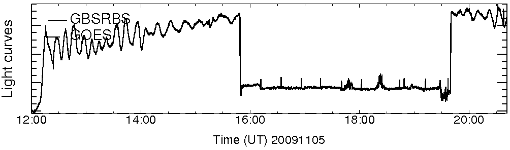 Light curve