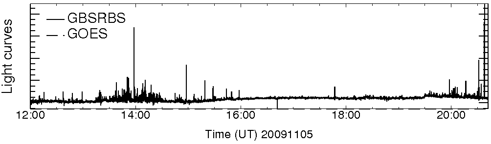 Light curve