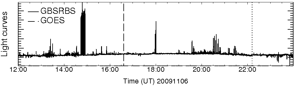 Light curve