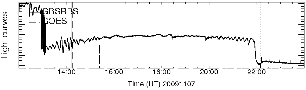 Light curve
