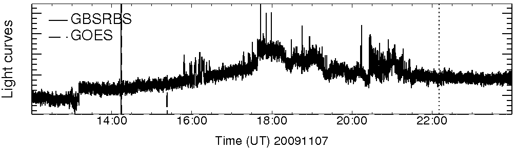 Light curve