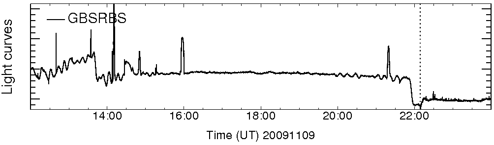 Light curve