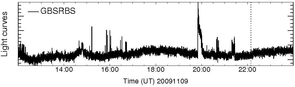 Light curve