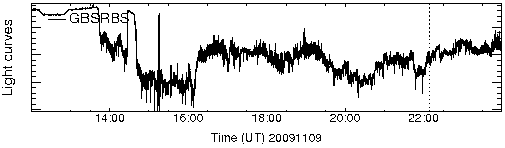 Light curve