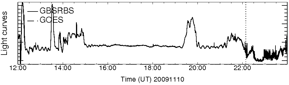 Light curve