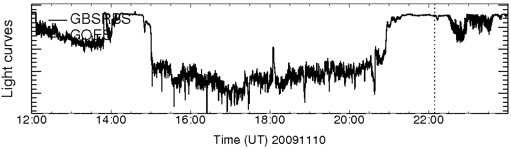 Light curve