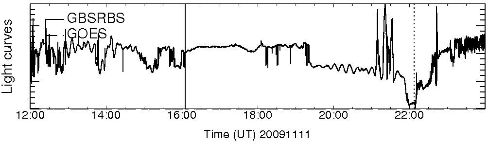 Light curve