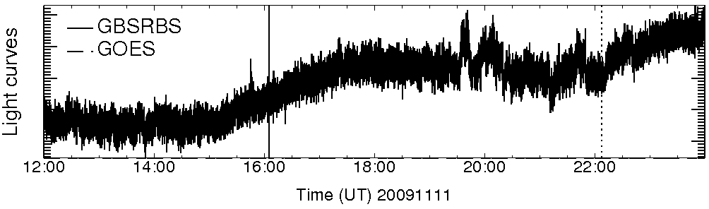 Light curve