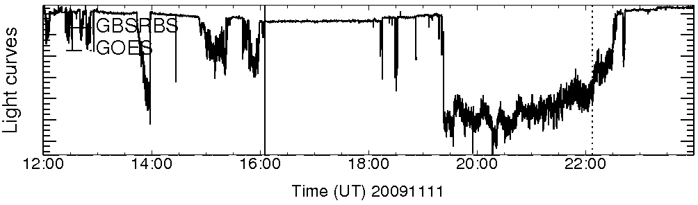 Light curve