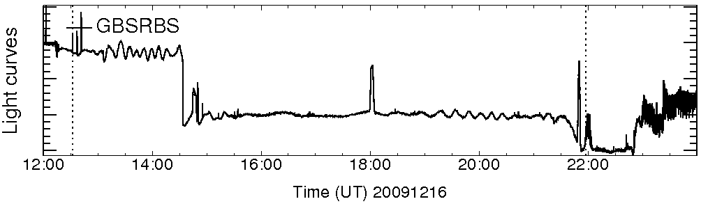 Light curve