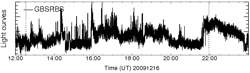 Light curve