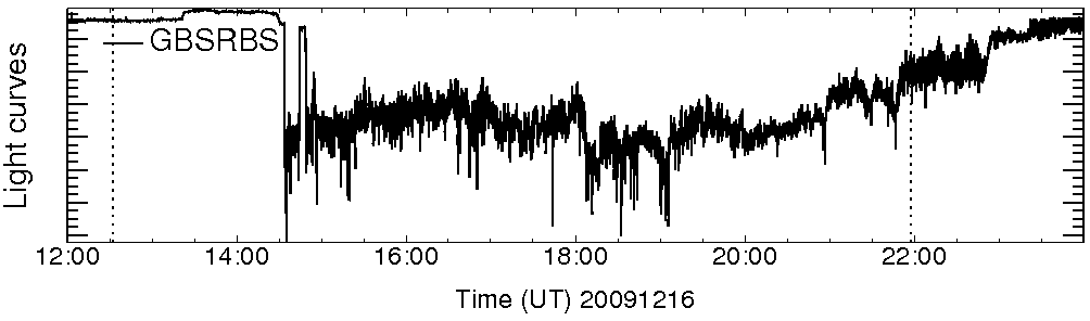 Light curve