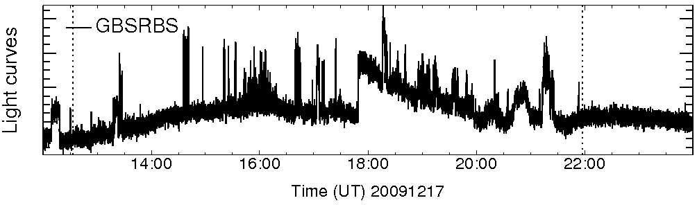 Light curve