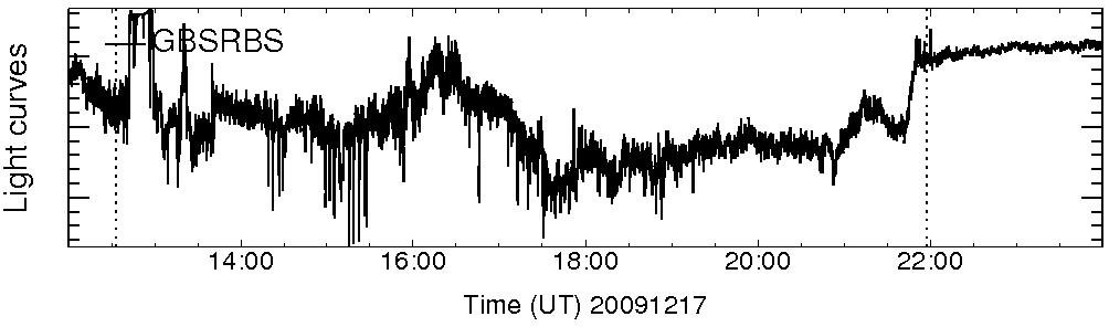Light curve