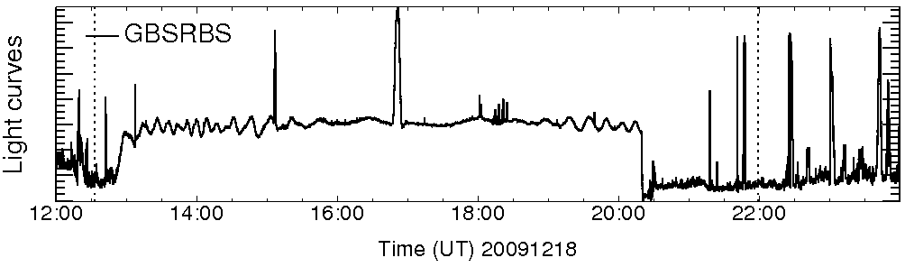 Light curve