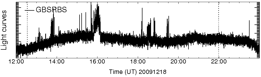 Light curve