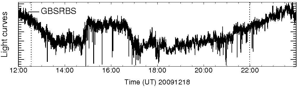 Light curve