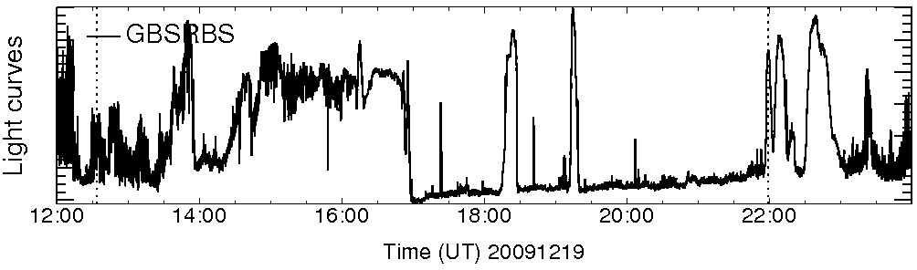 Light curve