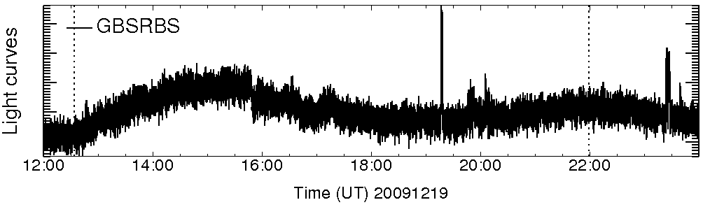 Light curve
