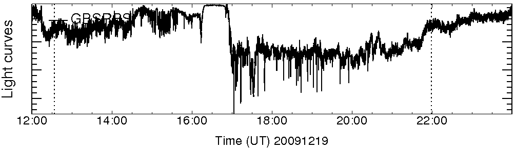 Light curve