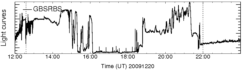 Light curve