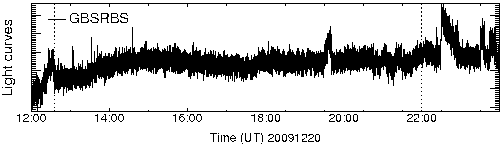 Light curve