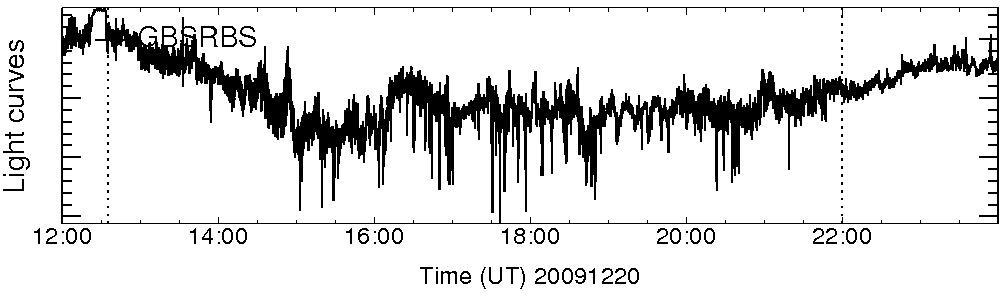 Light curve