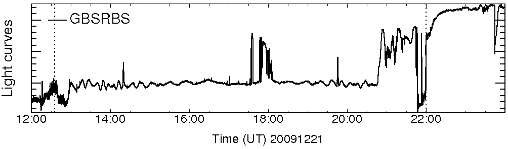 Light curve
