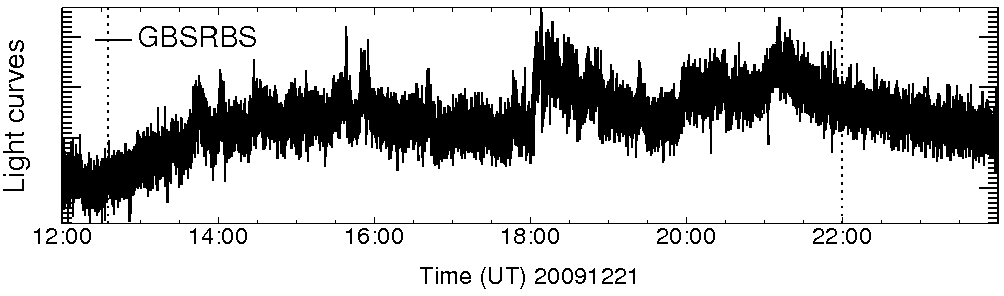Light curve