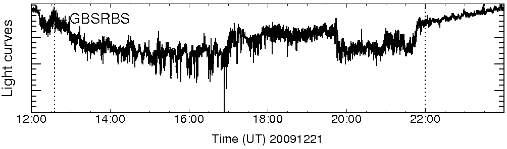 Light curve