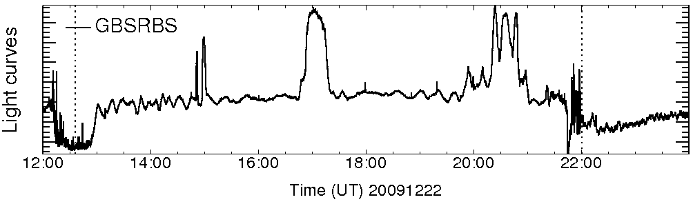 Light curve