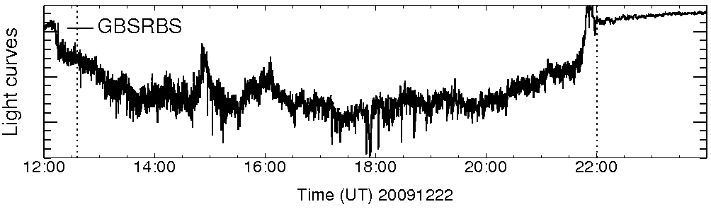 Light curve