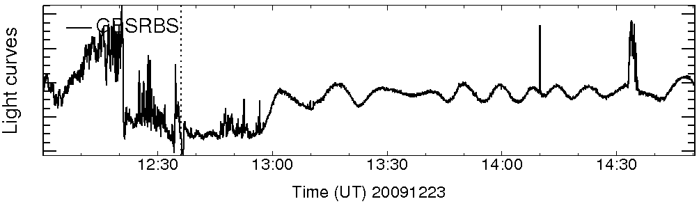 Light curve