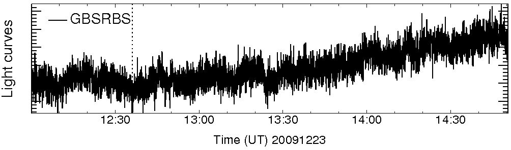 Light curve