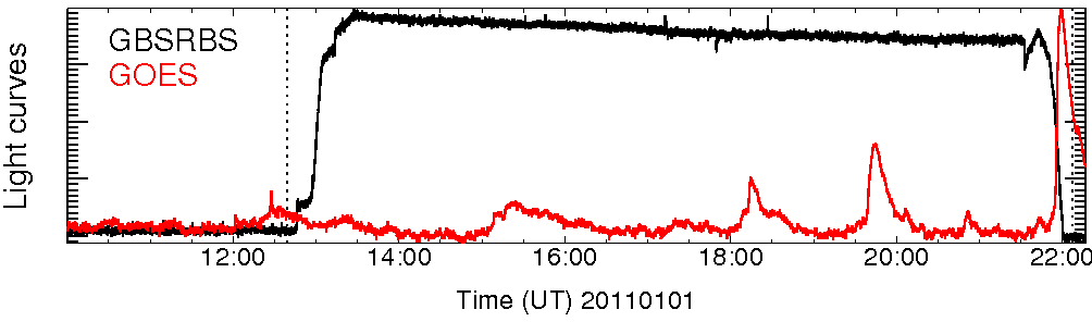 Light curve